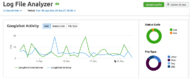 Log File Analyzer
