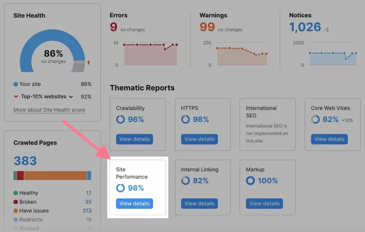 performance de l'audit du site