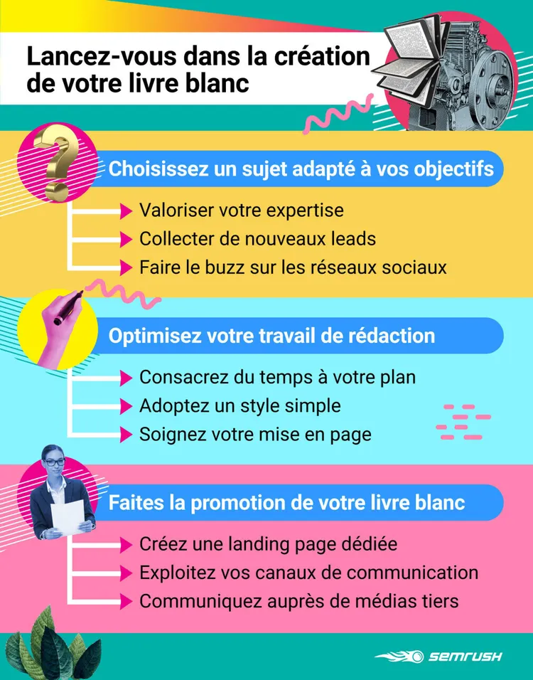 La création du livre blanc - SEMrush