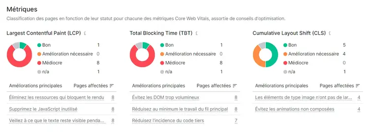 Métriques des Core Web Vitals dans Audit de site de Semrush