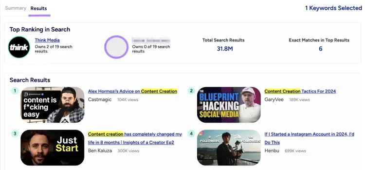 L'onglet des résultats montre les meilleurs résultats de recherche et d'autres métriques de recherche vidéo.