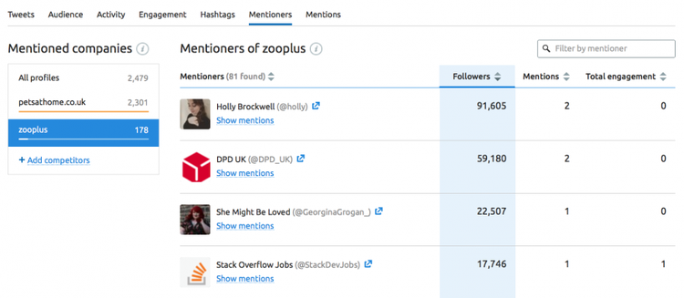 Resultat de recherche de societes mentionnees avec profils utilisateurs et statistiques de followers