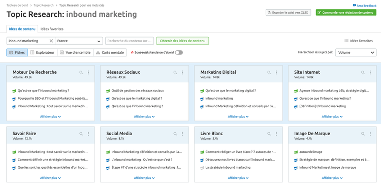 Topic Research clusters inbound marketing thèmes stratégie