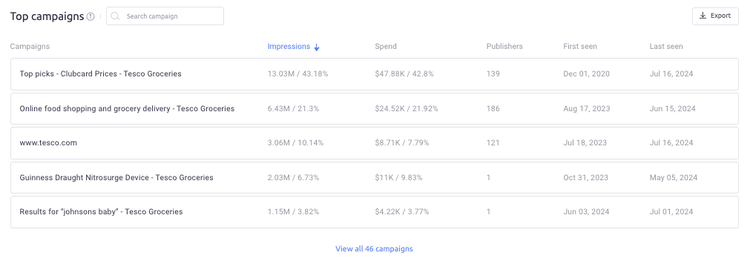 Campagnes phares par budget publicitaire