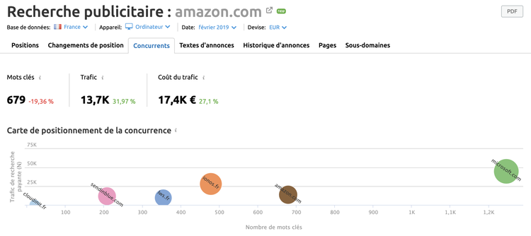 recherche publicitaire