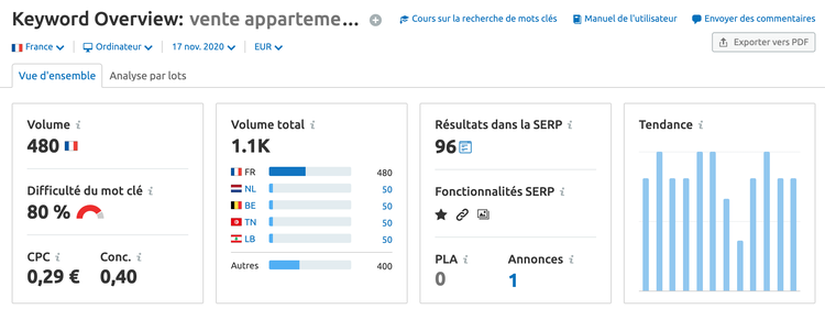 Semrush Keyword Overview vente appartement 480 volume 80% difficulté KD