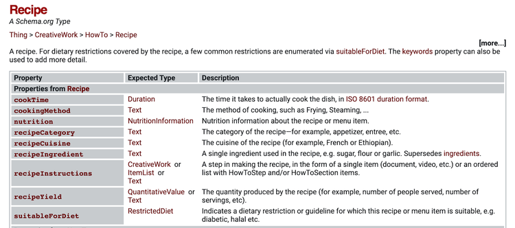 recipe schema sur schema.org