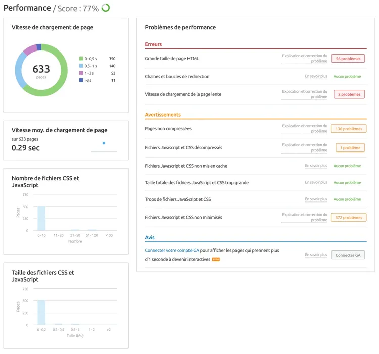 Rapport PageSpeed Insights: score 77%, vitesse chargement 633ms, 16 erreurs