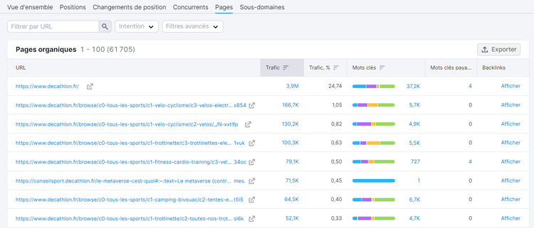 Recherche organique, pages