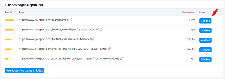 Top des pages à optimiser dans On Page SEO Checker