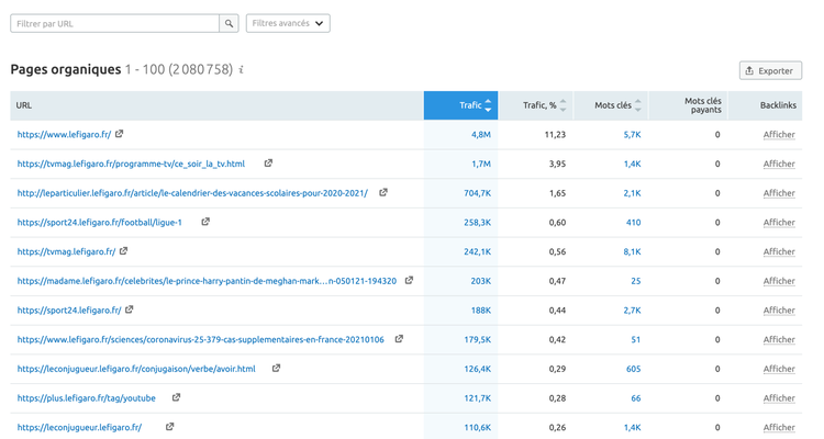 semrush-rapport-pages