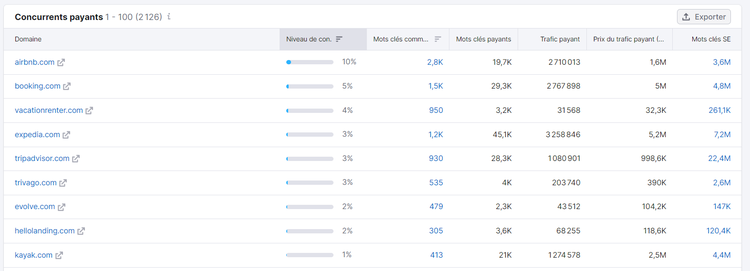 Recherche publicitaire, Concurrents payants
