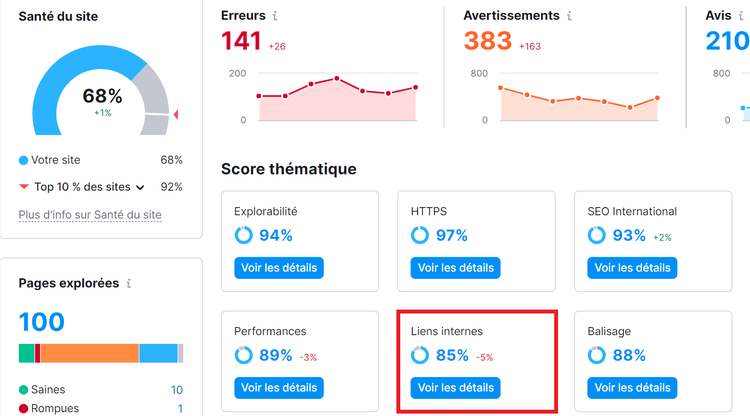Score Liens internes