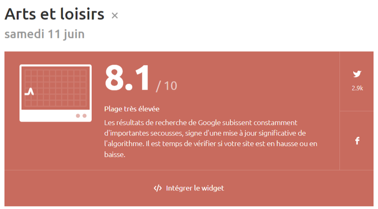 Semrush Sensor