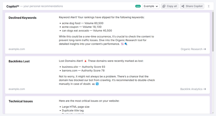 Recommandations de Semrush Copilot