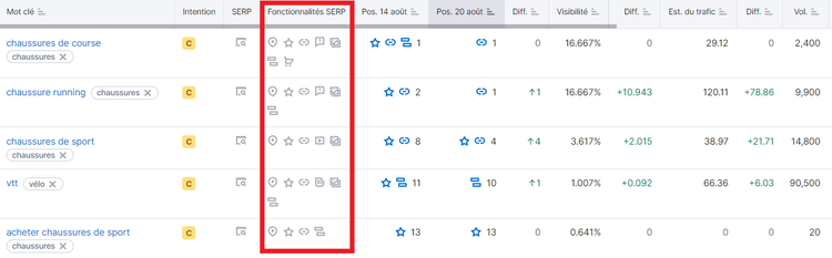 Suivi de position, Vue d'ensemble du classement