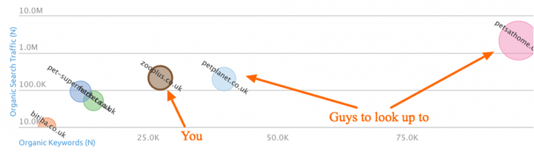 Gráfico analítica redes sociales comparar audiencias palabras clave