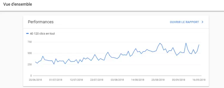 Google Search Console, rapport sur les performances