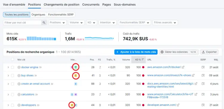 Intentions commerciale et transactionnelle dans Recherche organique