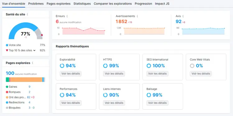 Onglet Vue d'ensemble d'Audit de site de Semrush
