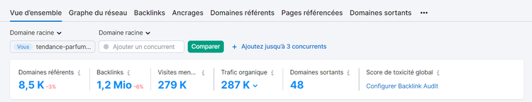 Principales métriques d'Analyse de backlinks de Semrush
