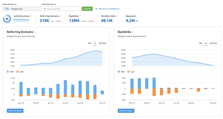 Analyse des backlinks, profil des backlinks et domaines référents