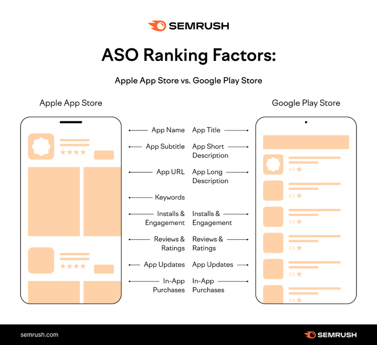 ASO ranking factors