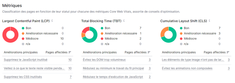 Audit de site, Core Web Vitals