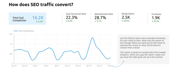 Première page du modèle de rapport SEO