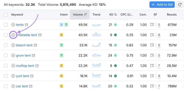 Semrush liste mots clés 32.3K total avec tentes comme top keyword