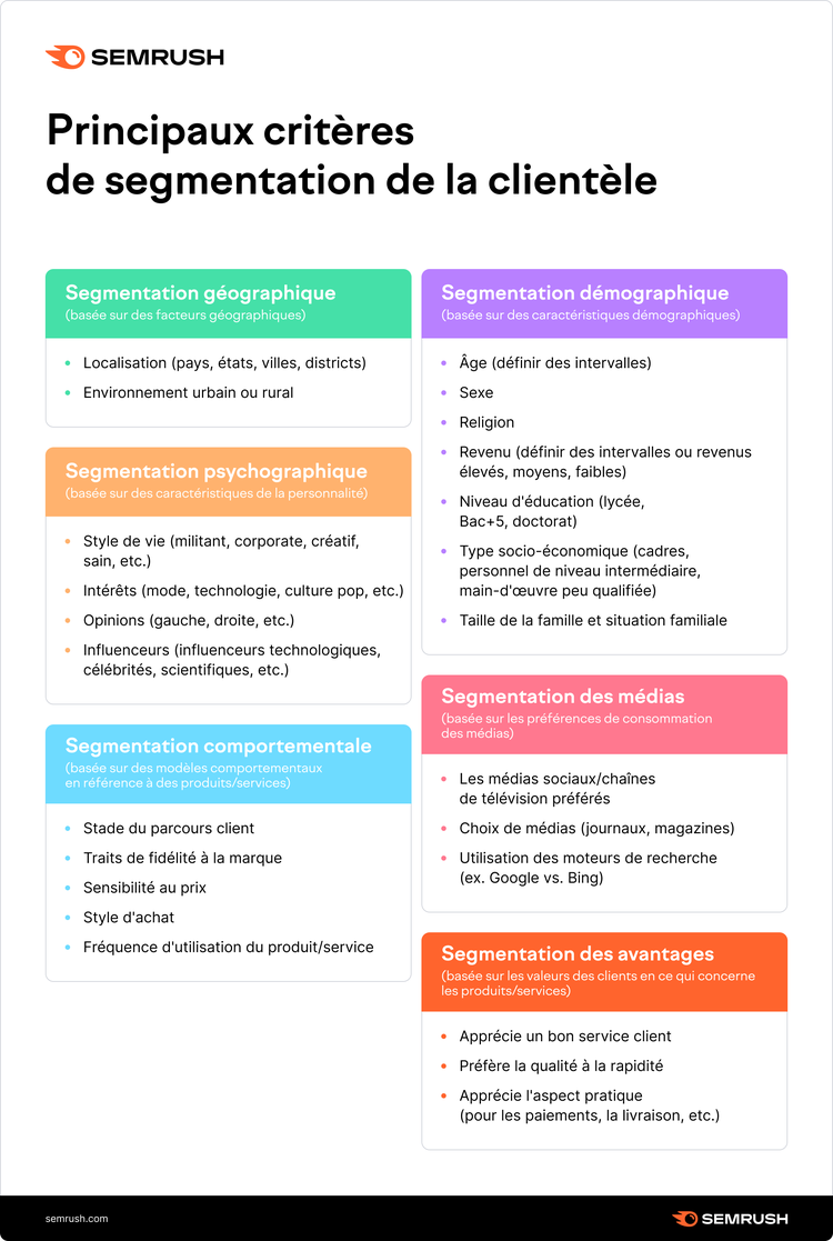 critères de segmentation de la clientèle