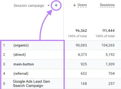 Le signe plus bleu est surligné à côté du tableau "Campagne de session".