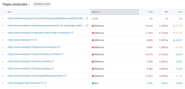 Core Web Vitals au niveau des pages dans Audit de Site de Semrush