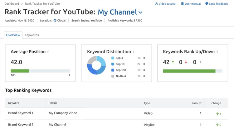Capture d'écran de Rank Tracker for YouTube