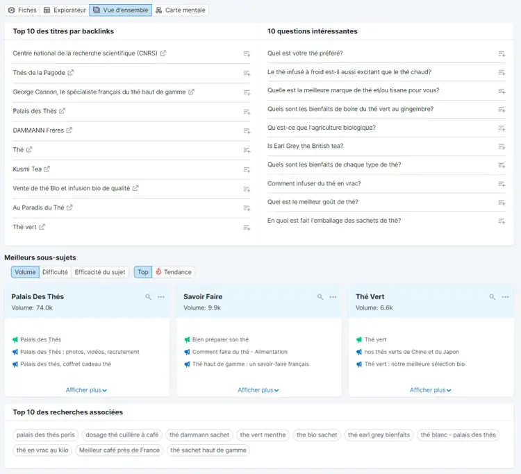 Topic Research, Vue d'ensemble avec 4 sections