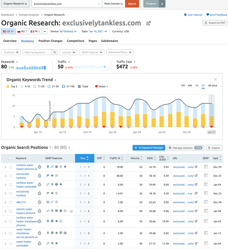 semrush organic rankings tool