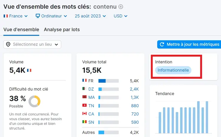 Intention dans Vue d'ensemble des mots clés