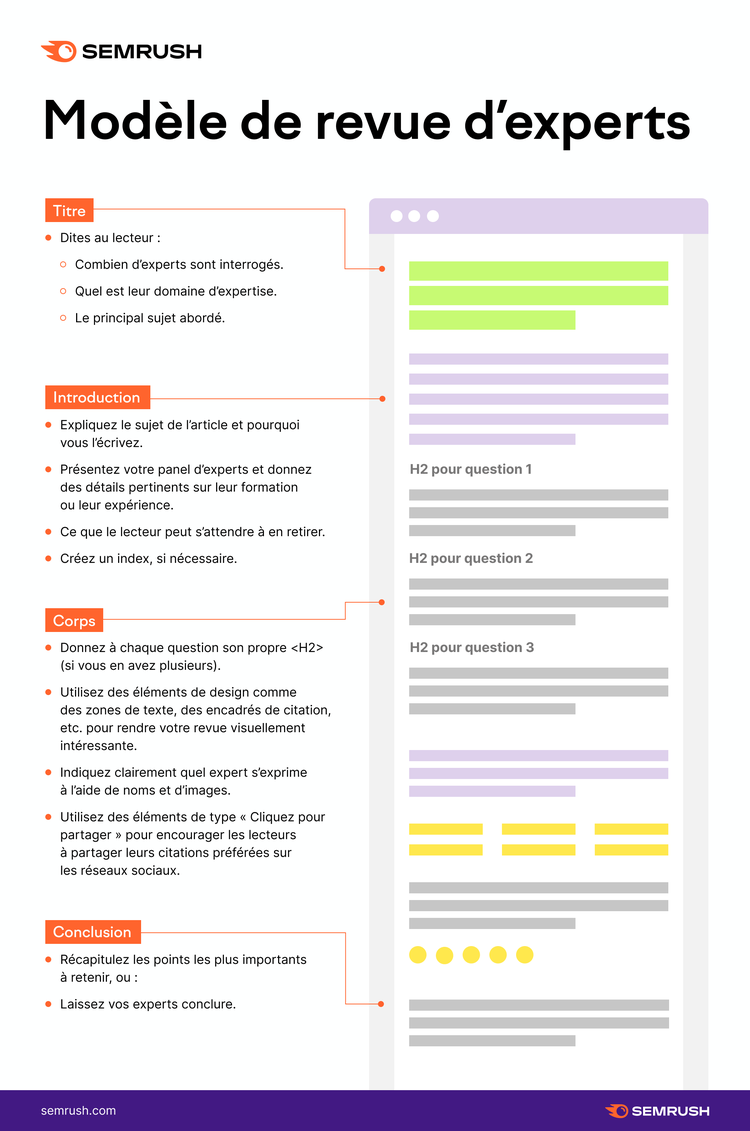 Modèle de revue d'experts
