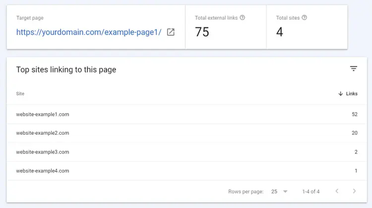 Section "Top sites linking to this page" du rapport "External links" (liens externes)