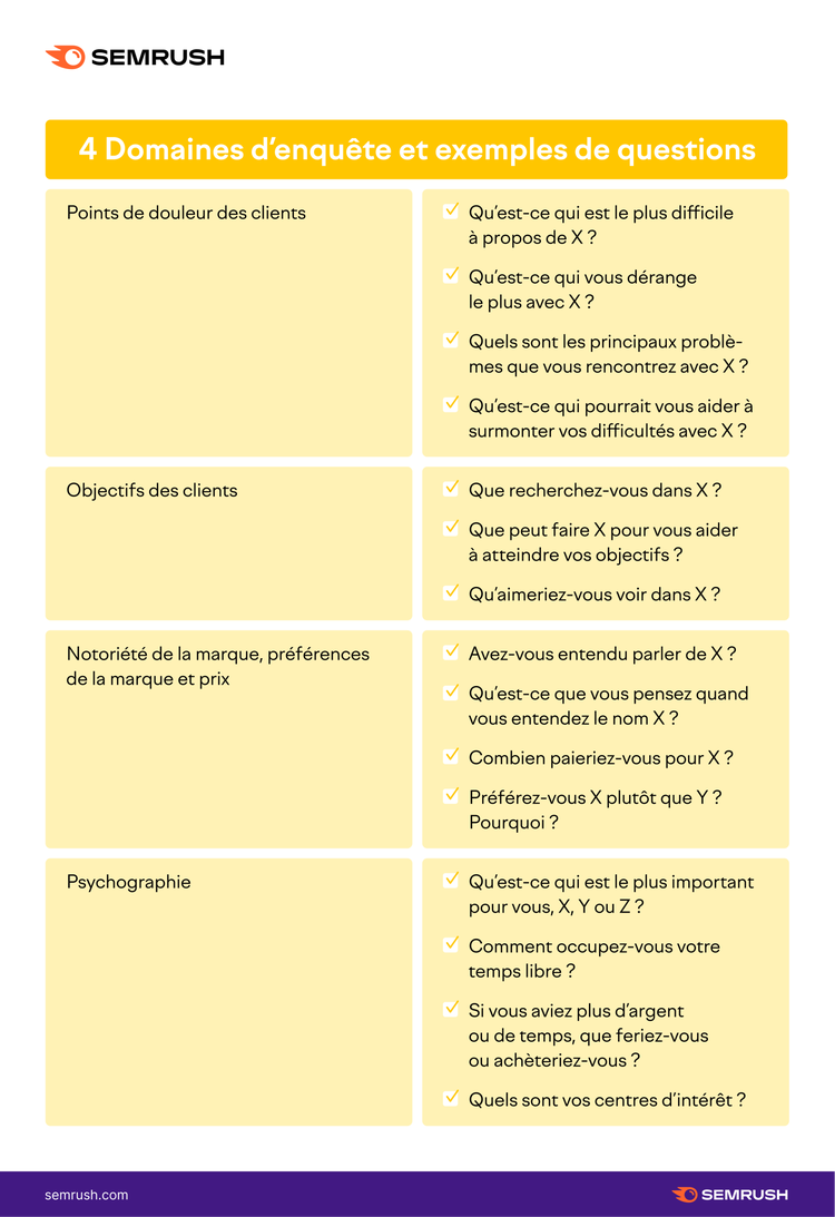 étude de marché, enquête, questions