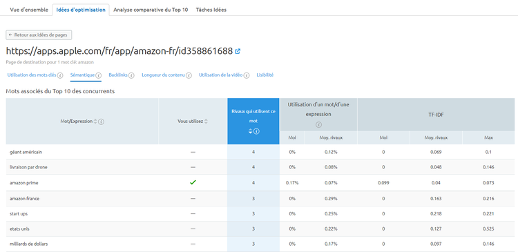 On Page SEO Checker - SEMrush - Sémantique, vue détaillée