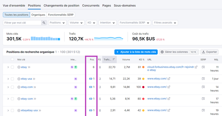 Les positions d'un concurrent dans Recherche organique