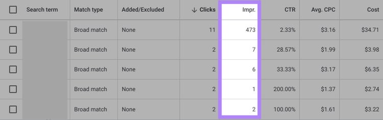 Mesure des impressions dans Google Ads