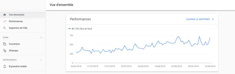 Tableau de bord de Google Search Console pour voir les performances