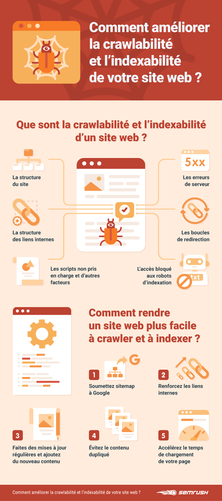 Infographie crawlabilité indexabilité site web problèmes