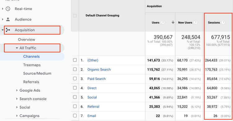 google analytics sessions