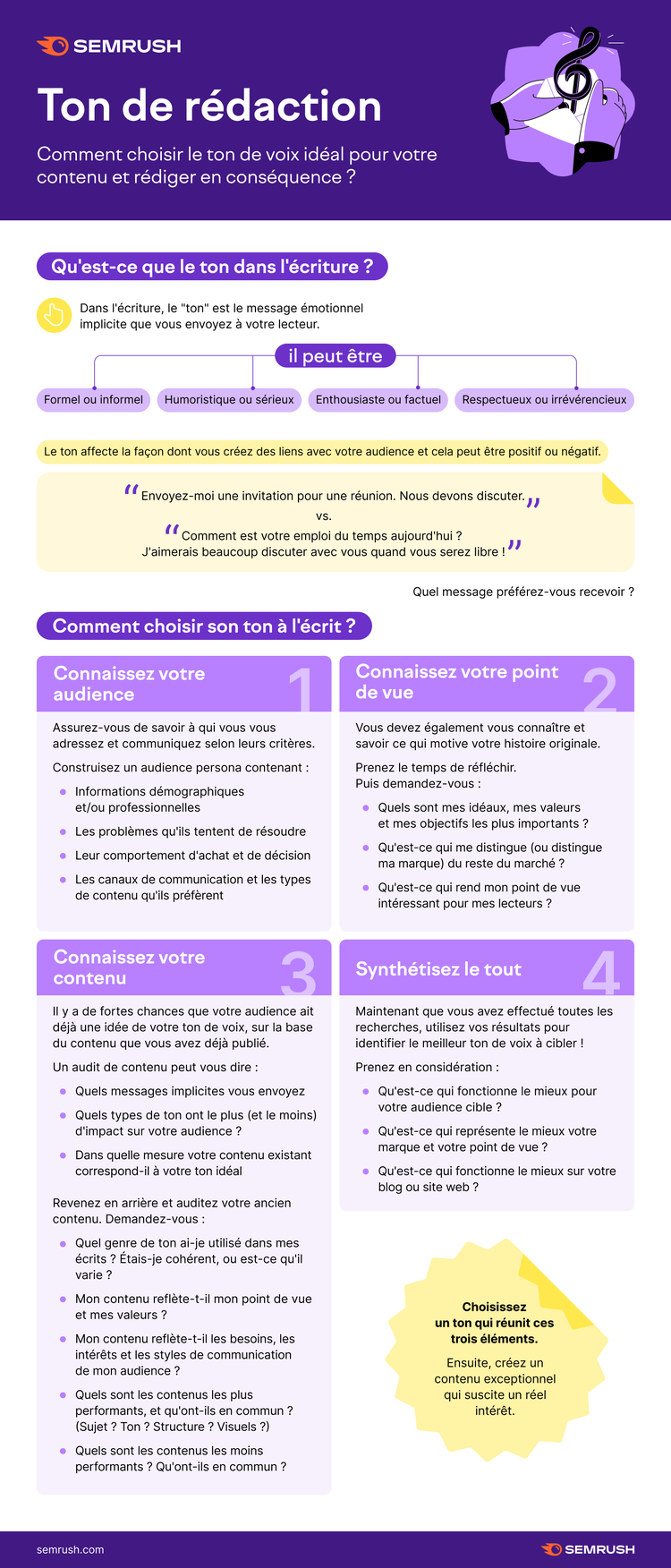 Ton de rédaction, Semrush