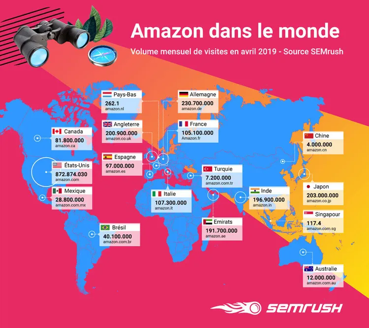 Amazon dans le monde