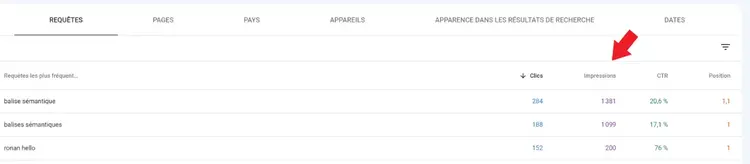 Google Search console, onglet Performances, tableau des requêtes - classer selon les impressions