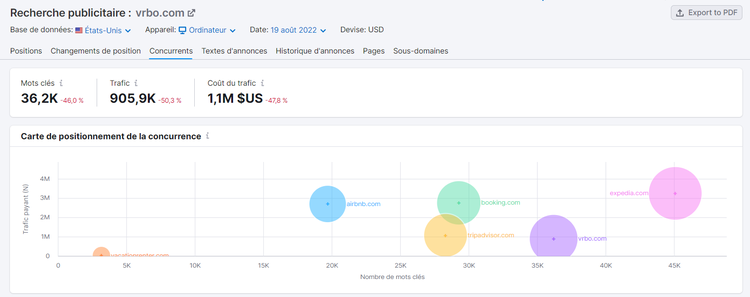 Recherche publicitaire, Concurrents